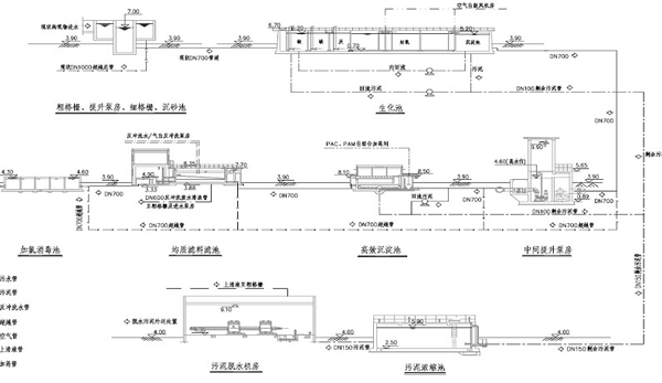 污水廠流程圖