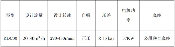 羅德含油污泥輸送泵設(shè)計(jì)方案